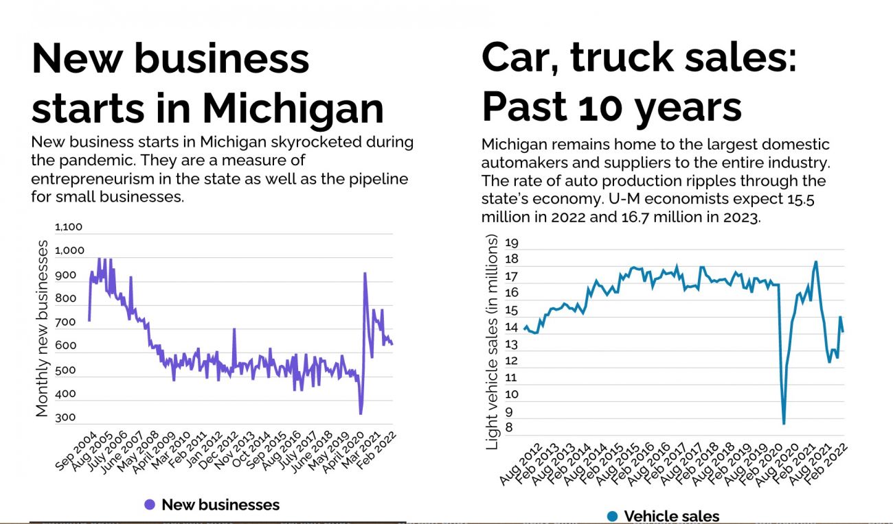 Economic Dashboard 