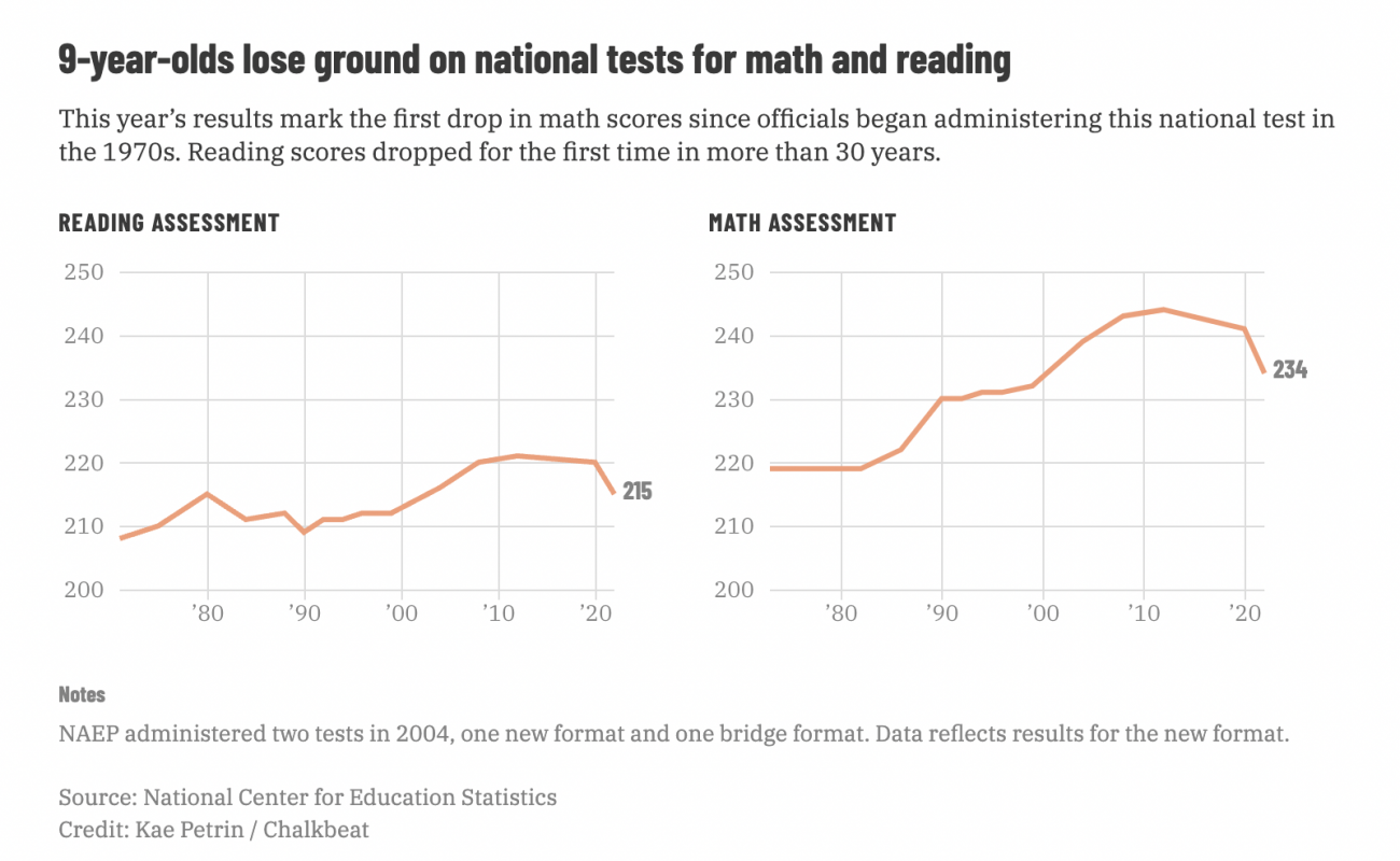 graphs