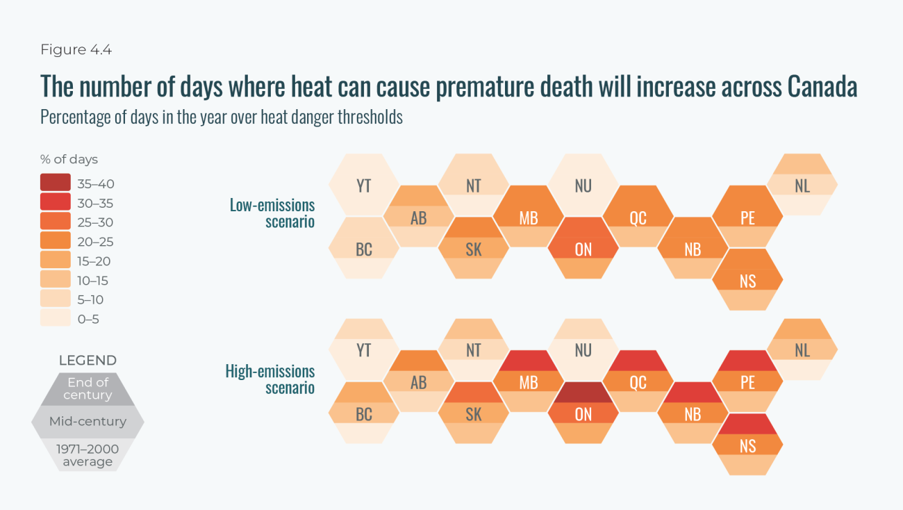 graphic of the number of days that can cause premature death in Canada 