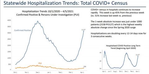 data slide