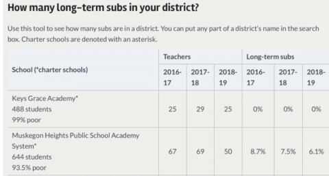 Long-term subs data